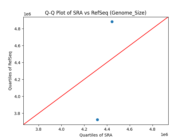Genome_Size qqplot