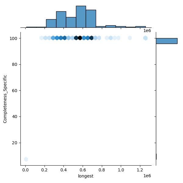 Enterococcus_casseliflavus_all_longest_Completeness_Specific.png