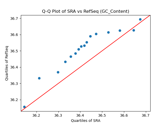 GC_Content qqplot