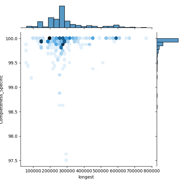 Enterococcus_cecorum_all_longest_Completeness_Specific.png