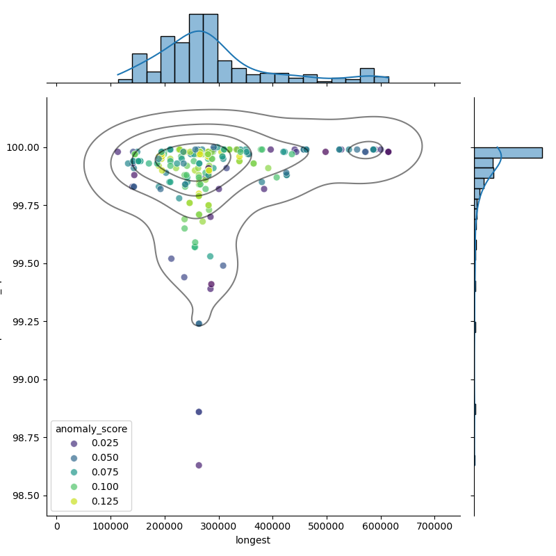 Enterococcus_cecorum_filt_longest_Completeness_Specific.png