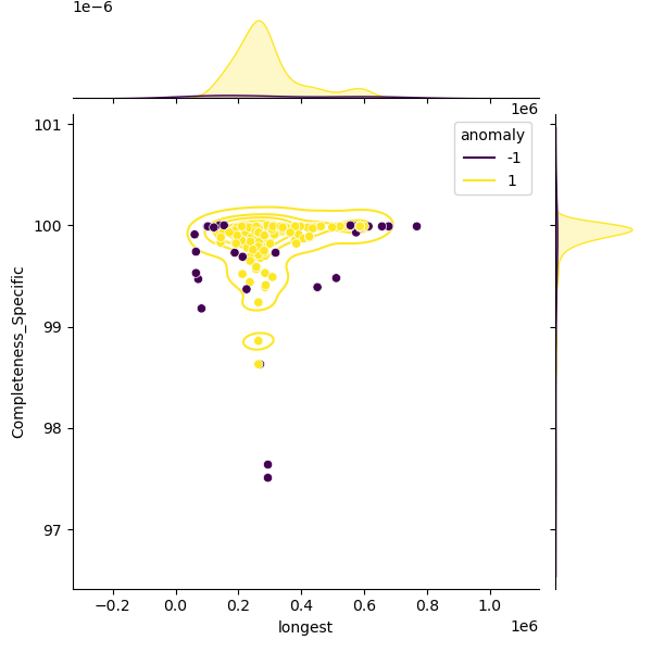 Enterococcus_cecorum_sample_longest_Completeness_Specific.png