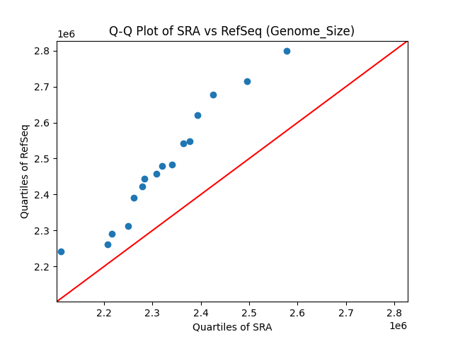 Genome_Size qqplot