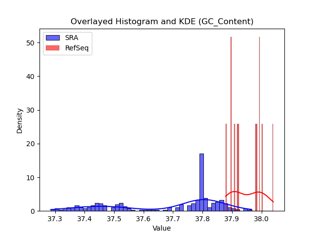 GC_Content histogram