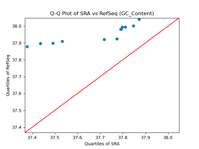 GC_Content qqplot