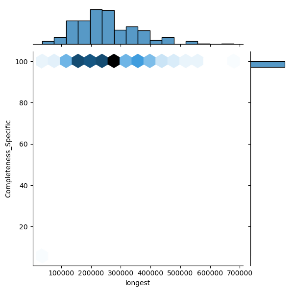 Enterococcus_durans_all_longest_Completeness_Specific.png
