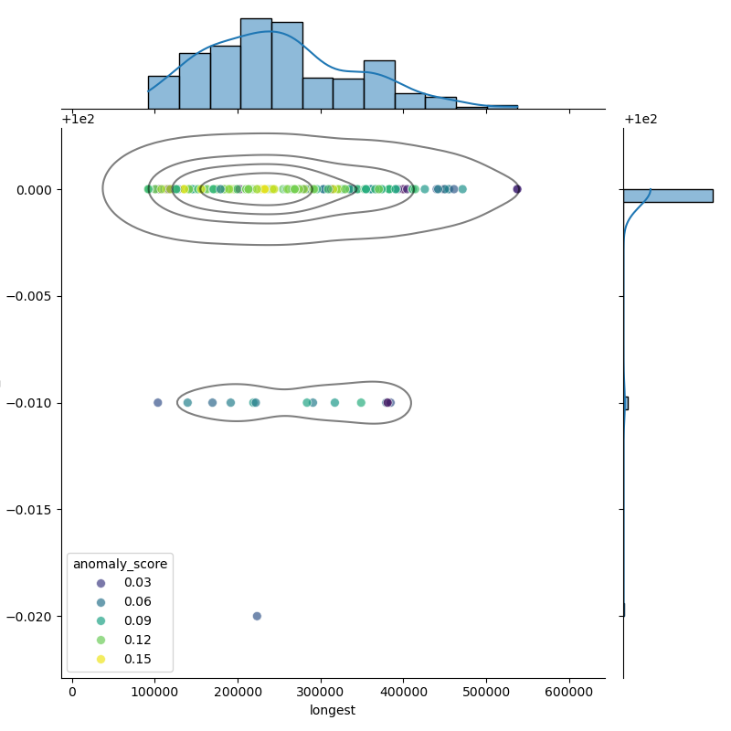 Enterococcus_durans_filt_longest_Completeness_Specific.png