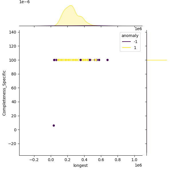 Enterococcus_durans_sample_longest_Completeness_Specific.png