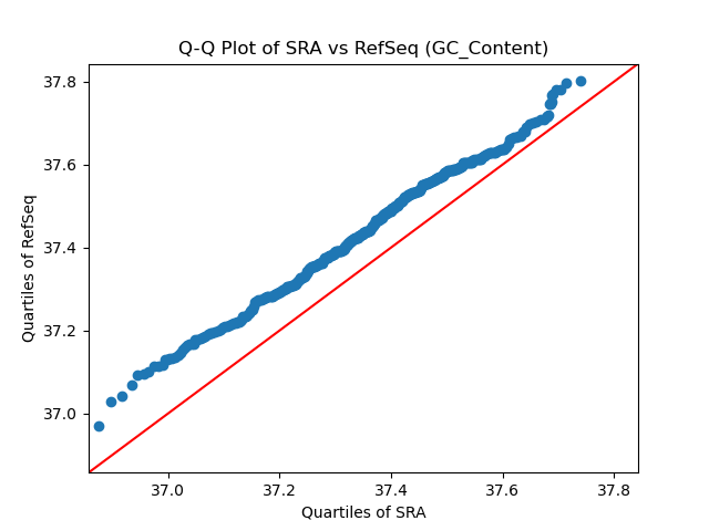 GC_Content qqplot