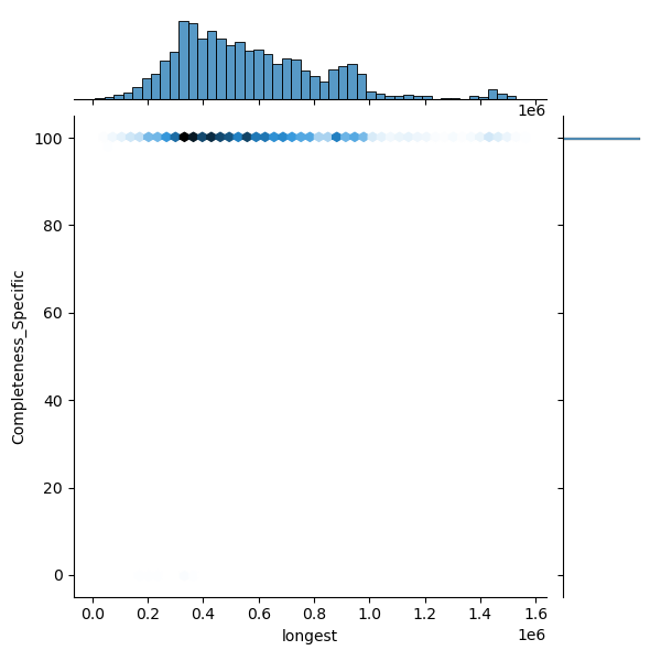 Enterococcus_faecalis_all_longest_Completeness_Specific.png