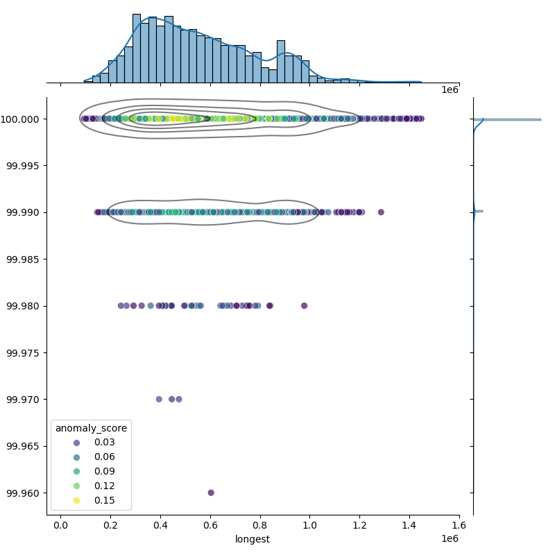 Enterococcus_faecalis_filt_longest_Completeness_Specific.png