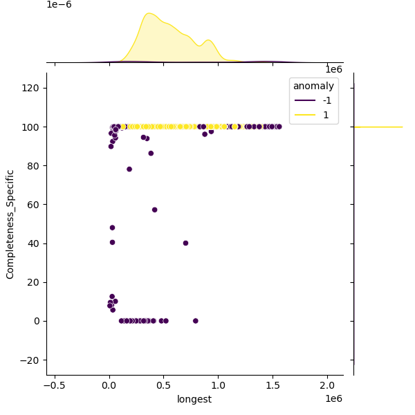 Enterococcus_faecalis_sample_longest_Completeness_Specific.png