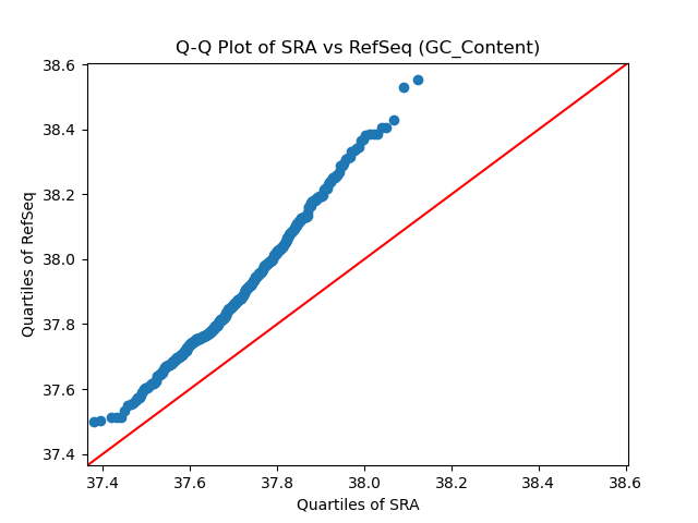 GC_Content qqplot