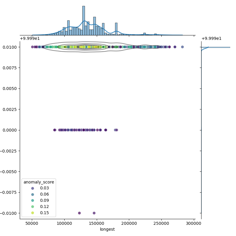 Enterococcus_faecium_filt_longest_Completeness_Specific.png