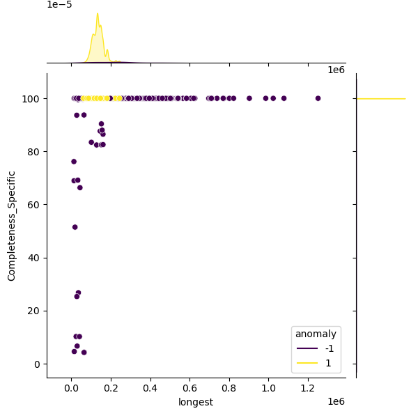 Enterococcus_faecium_sample_longest_Completeness_Specific.png