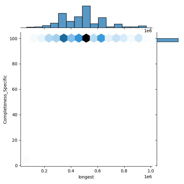 Enterococcus_gallinarum_all_longest_Completeness_Specific.png