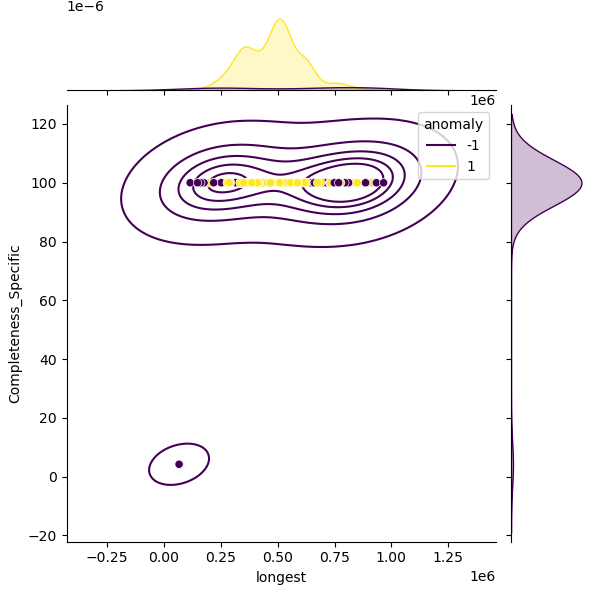 Enterococcus_gallinarum_sample_longest_Completeness_Specific.png