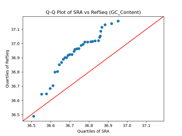 GC_Content qqplot