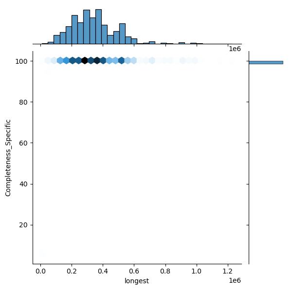 Enterococcus_hirae_all_longest_Completeness_Specific.png