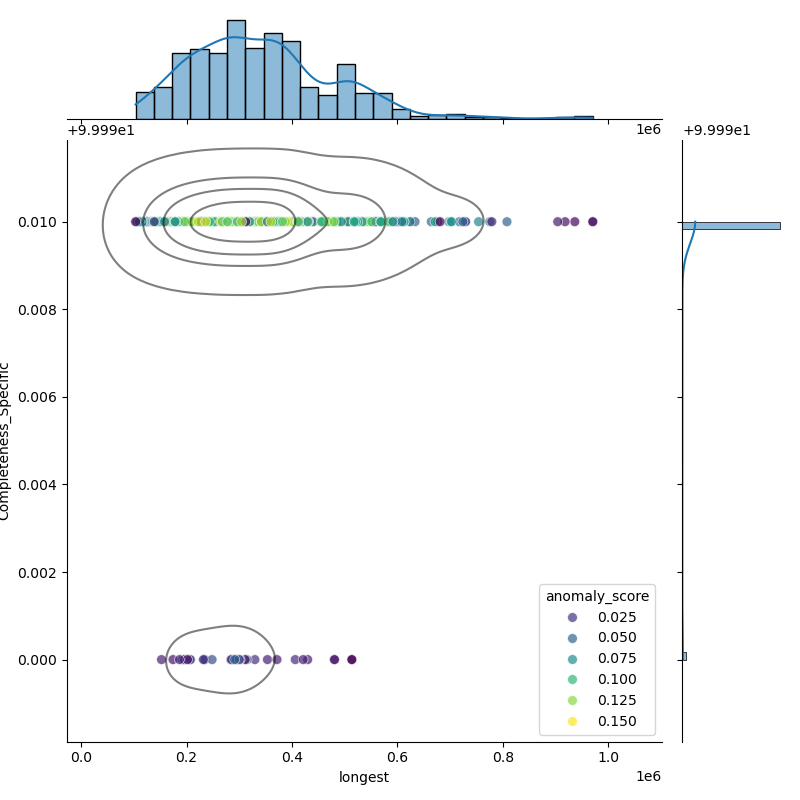 Enterococcus_hirae_filt_longest_Completeness_Specific.png