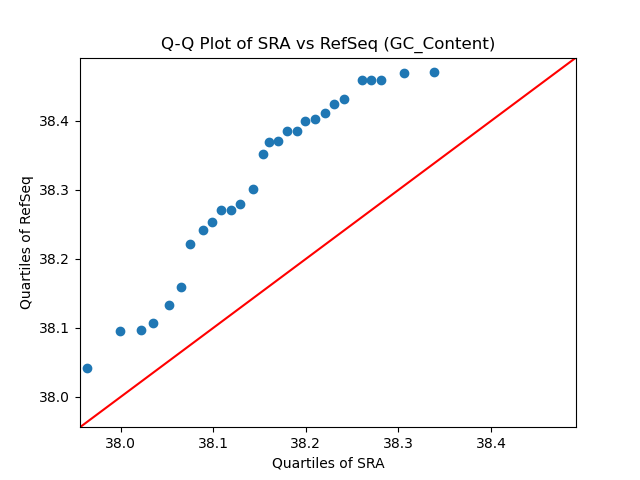 GC_Content qqplot
