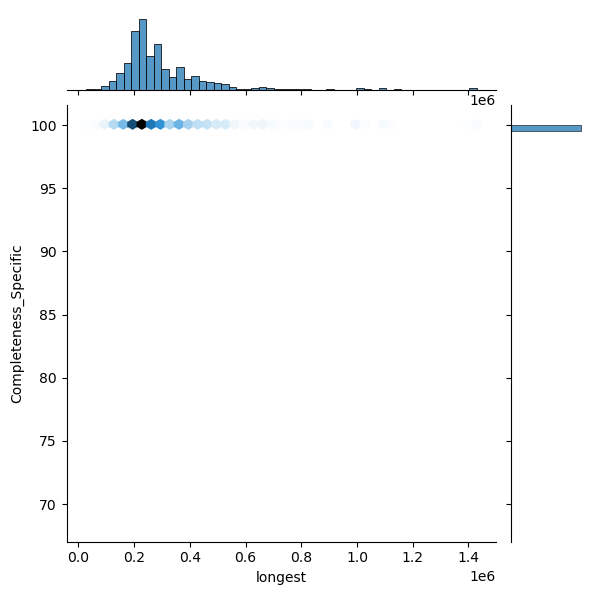 Enterococcus_lactis_all_longest_Completeness_Specific.png