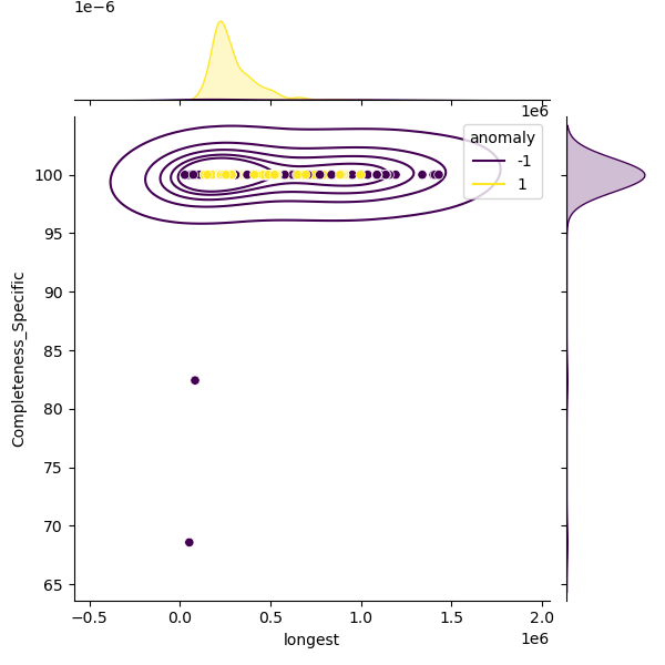 Enterococcus_lactis_sample_longest_Completeness_Specific.png