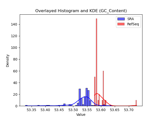 GC_Content histogram