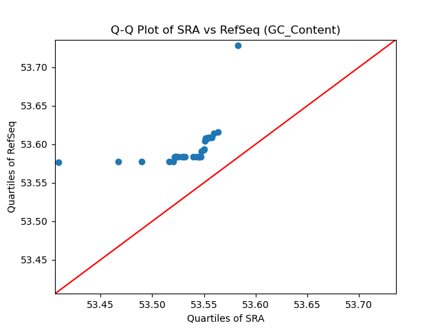 GC_Content qqplot