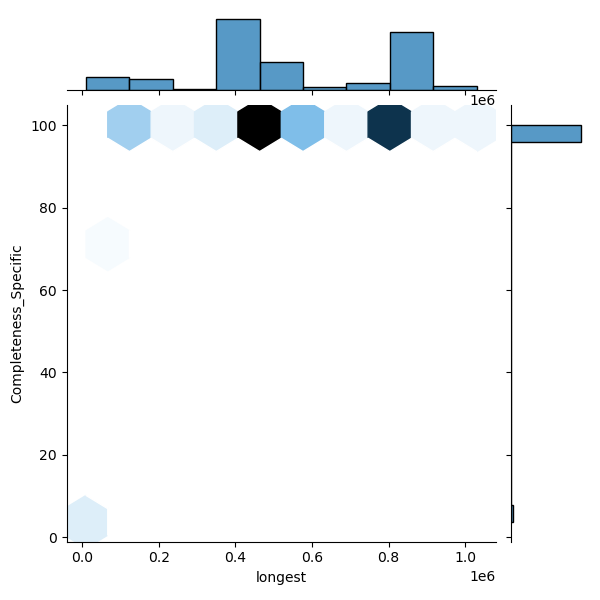 Erwinia_amylovora_all_longest_Completeness_Specific.png
