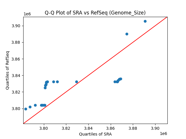 Genome_Size qqplot