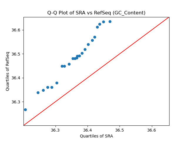 GC_Content qqplot
