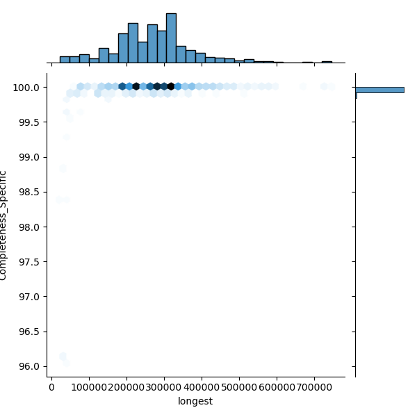 Erysipelothrix_rhusiopathiae_all_longest_Completeness_Specific.png