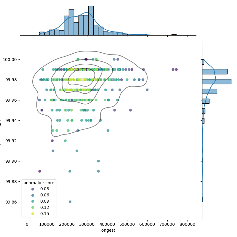 Erysipelothrix_rhusiopathiae_filt_longest_Completeness_Specific.png