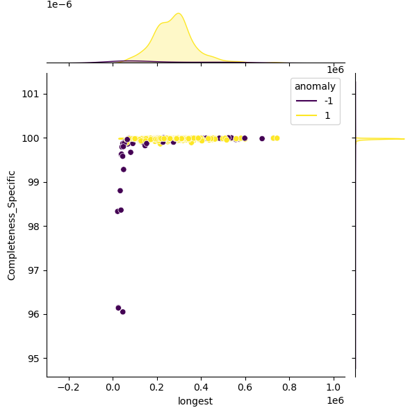 Erysipelothrix_rhusiopathiae_sample_longest_Completeness_Specific.png
