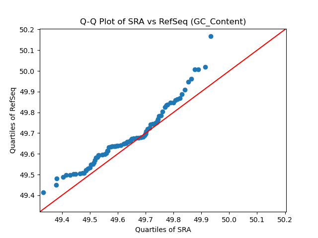 GC_Content qqplot