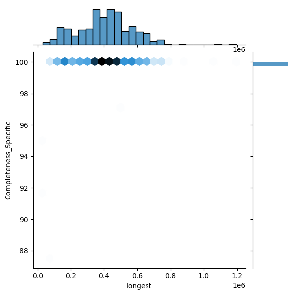 Escherichia_albertii_all_longest_Completeness_Specific.png