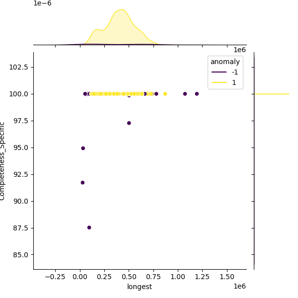 Escherichia_albertii_sample_longest_Completeness_Specific.png