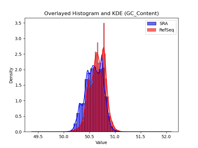 GC_Content histogram