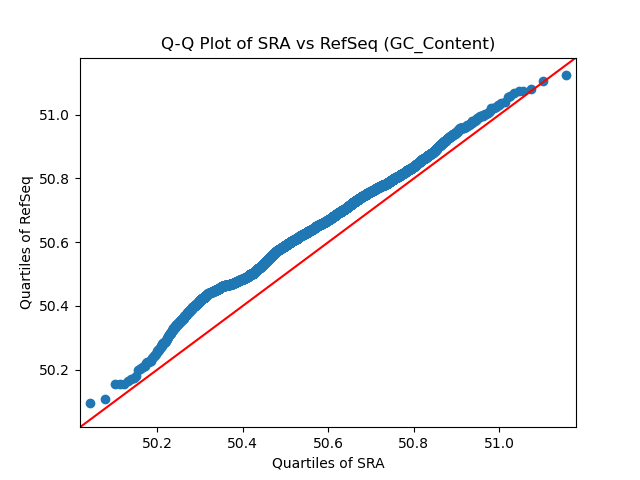 GC_Content qqplot