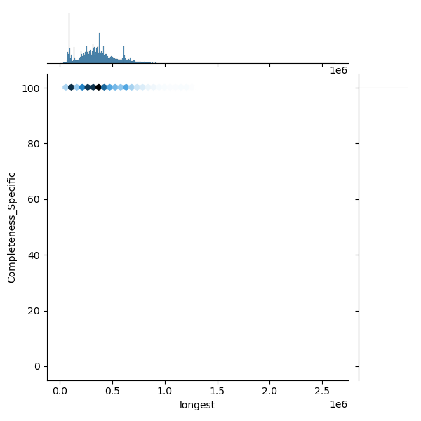 Escherichia_coli_all_longest_Completeness_Specific.png