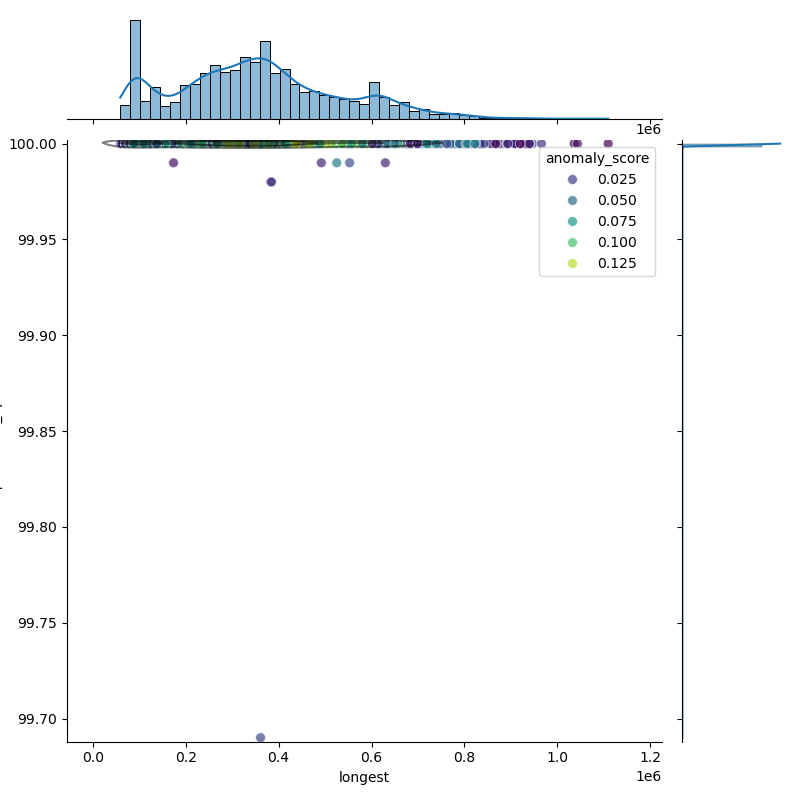 Escherichia_coli_filt_longest_Completeness_Specific.png