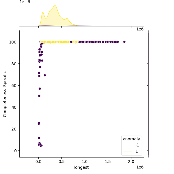 Escherichia_coli_sample_longest_Completeness_Specific.png