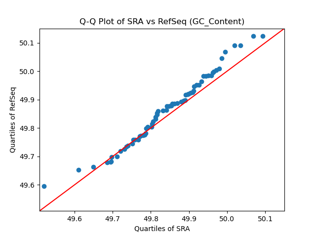 GC_Content qqplot