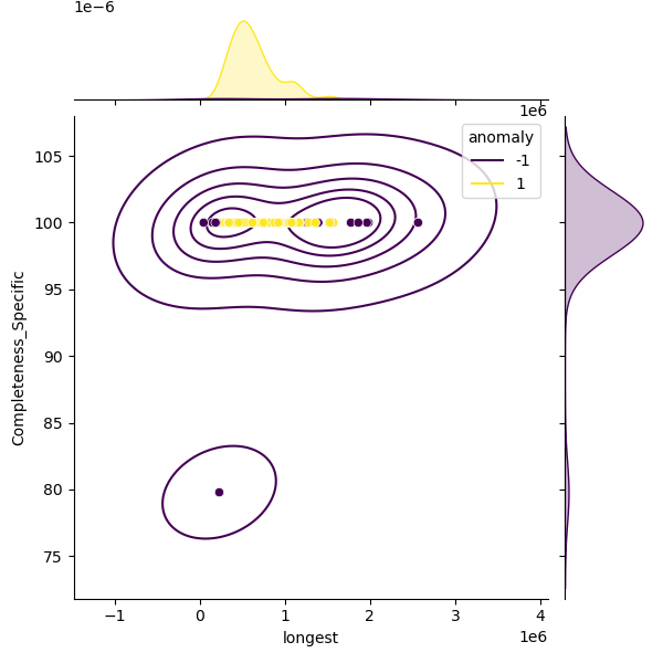 Escherichia_fergusonii_sample_longest_Completeness_Specific.png