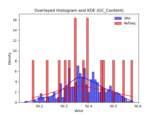GC_Content histogram
