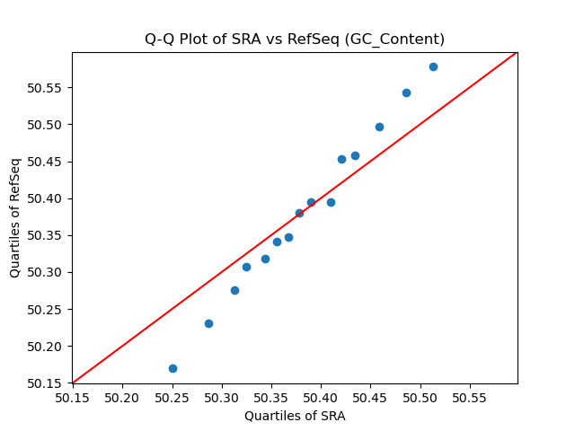 GC_Content qqplot