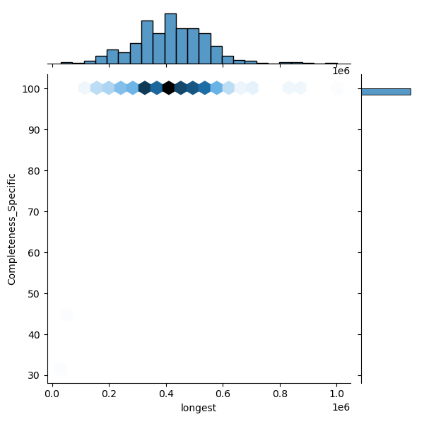 Escherichia_marmotae_all_longest_Completeness_Specific.png