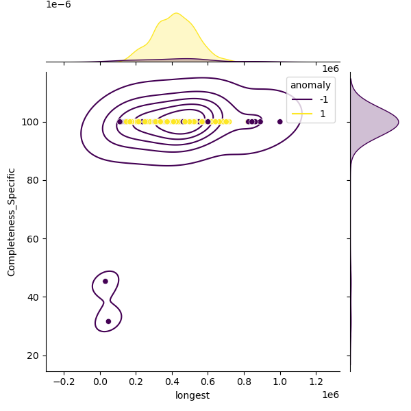 Escherichia_marmotae_sample_longest_Completeness_Specific.png