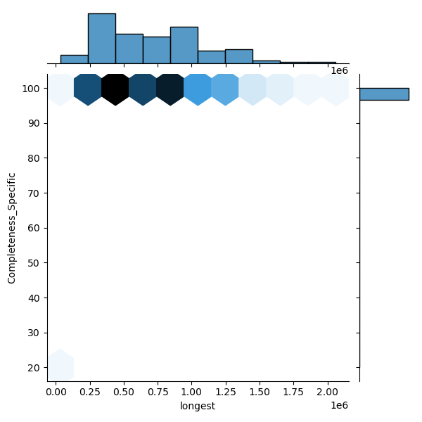 Escherichia_ruysiae_all_longest_Completeness_Specific.png